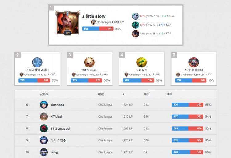 物用勇敢和 物用勇敢和