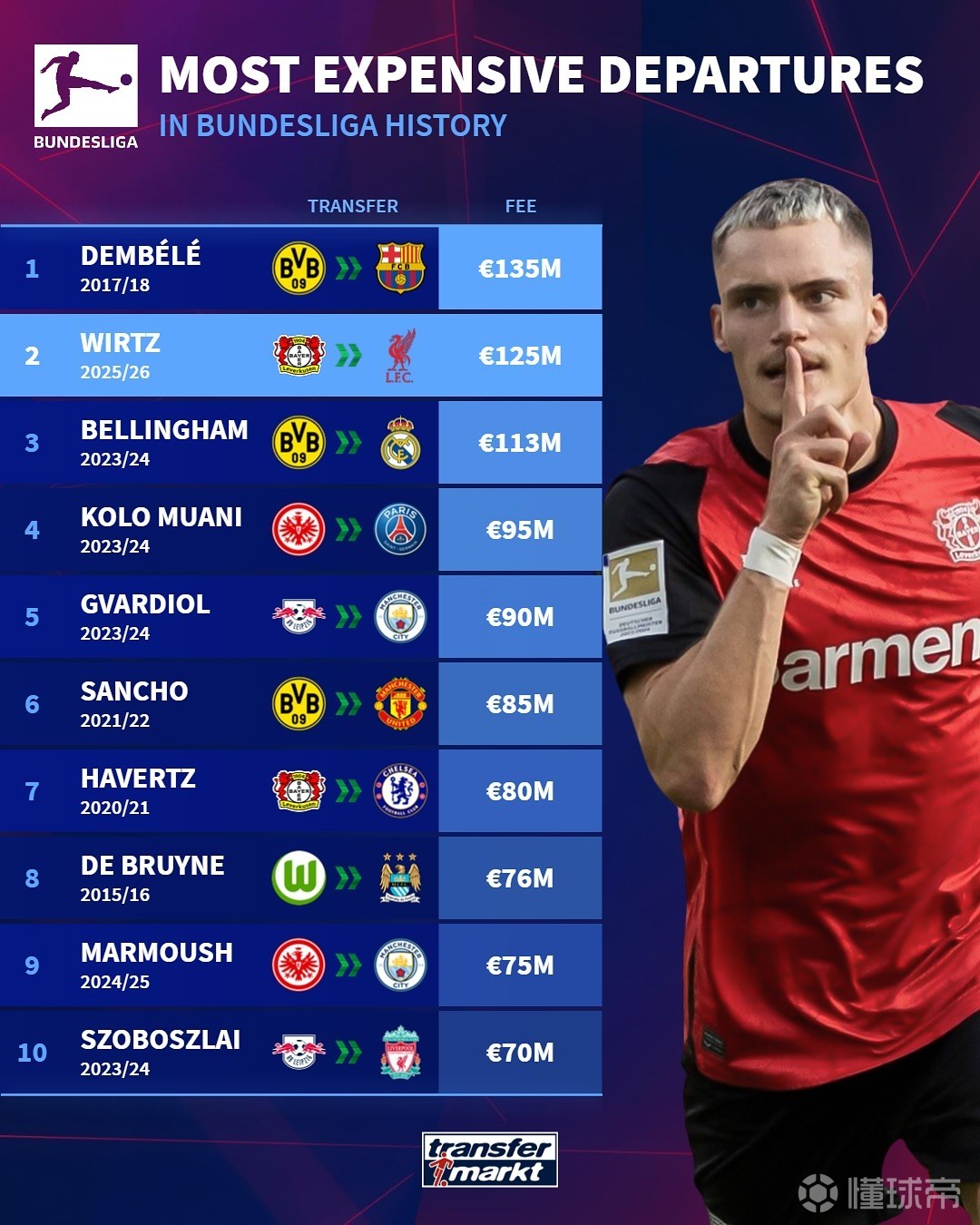 结束时手握 结束时手握