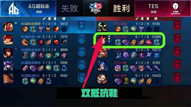 次月周中比